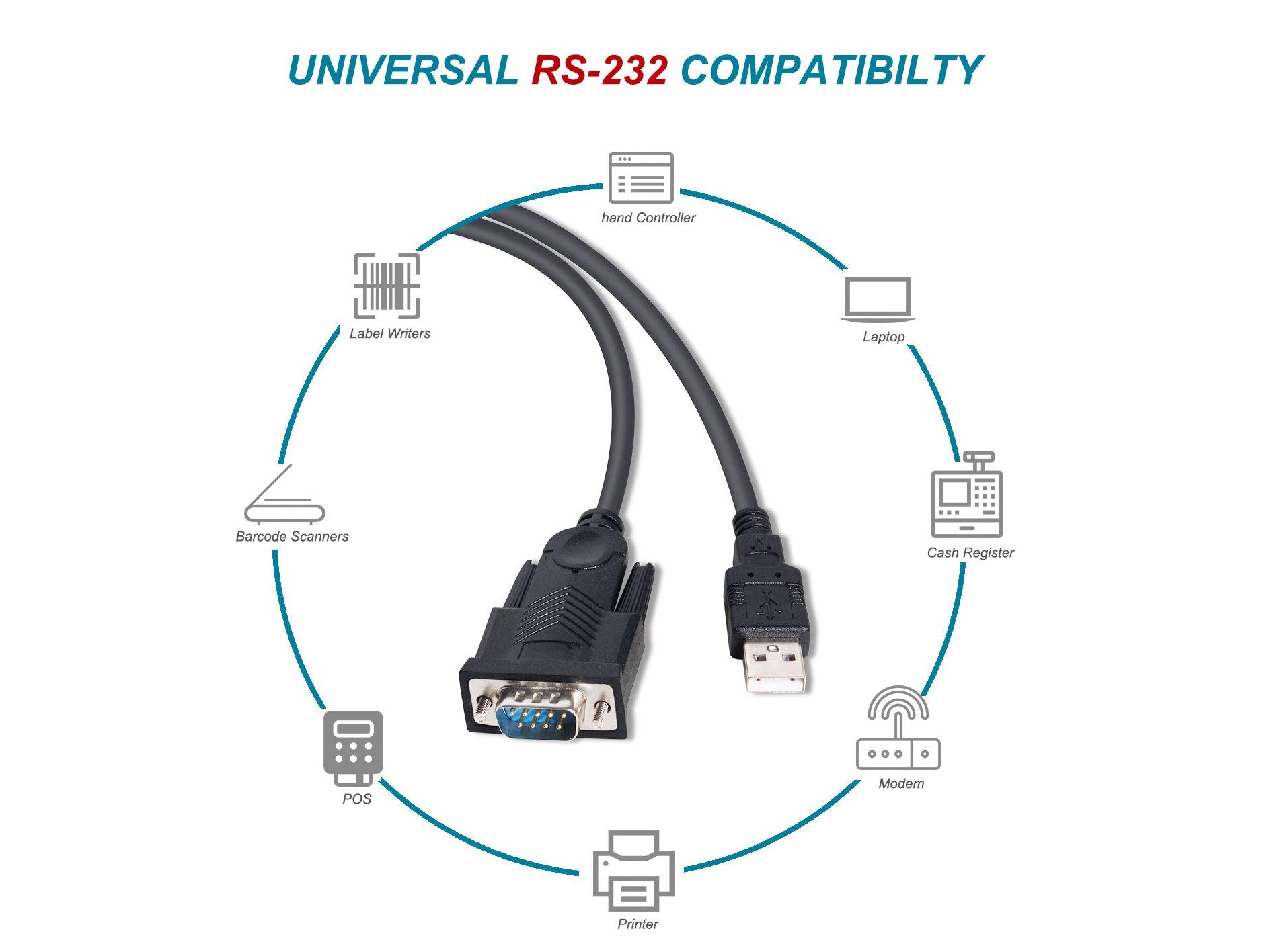 ADATTATORE USB DA USB-A A SERIALE  M/M 1.5MT EQUIP 133391