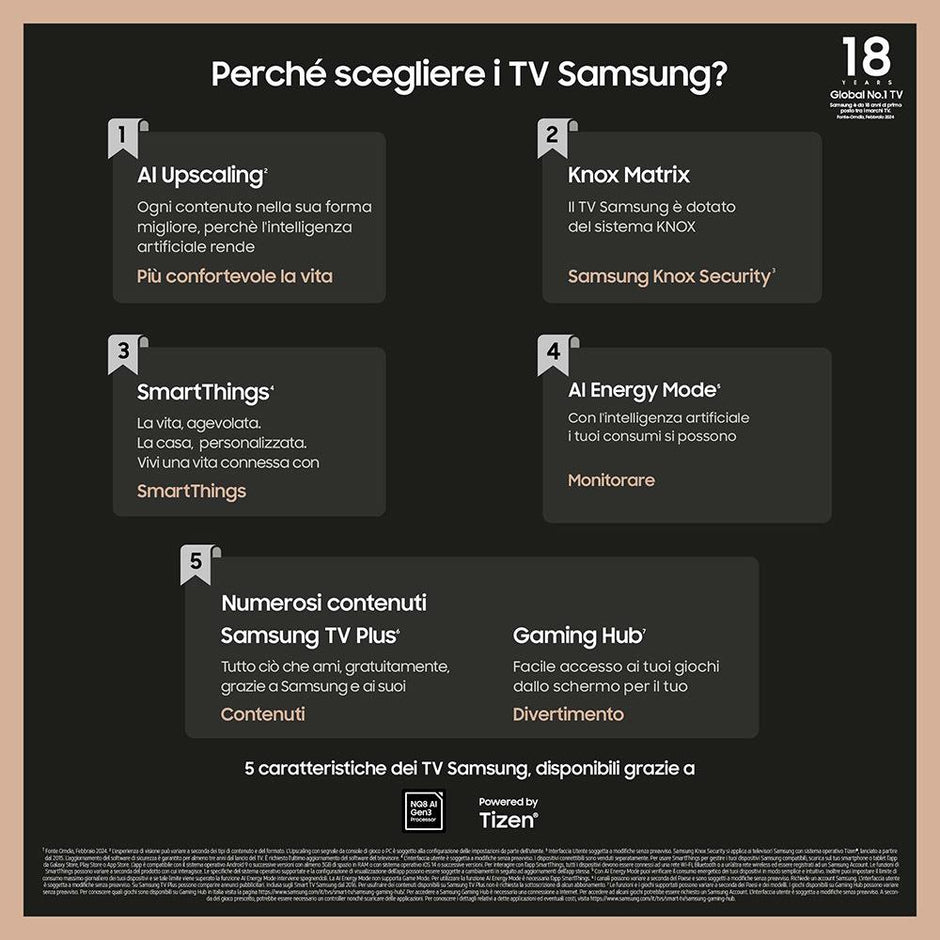 TV 65" SAMSUNG 4K SMART UE65DU7172